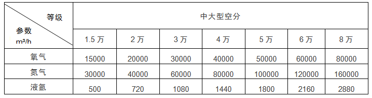 中大型空分参数.png