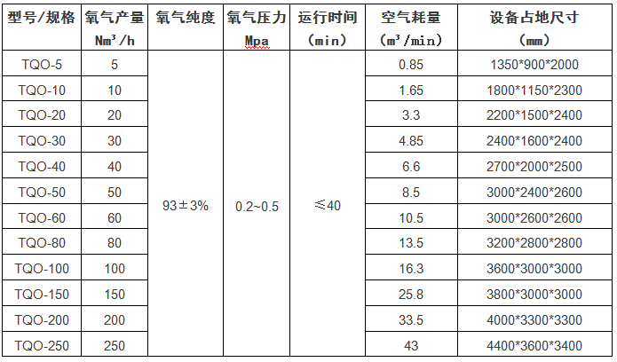 制氧机参数.png